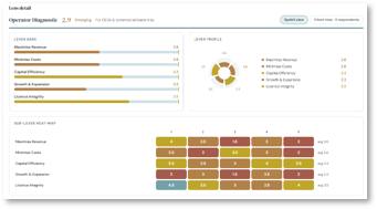 Lens detail — levers, profile and heat map